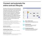 DocuSign CLM Datasheet